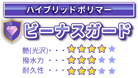 ビーナスガード【ハイブリッドポリマー】